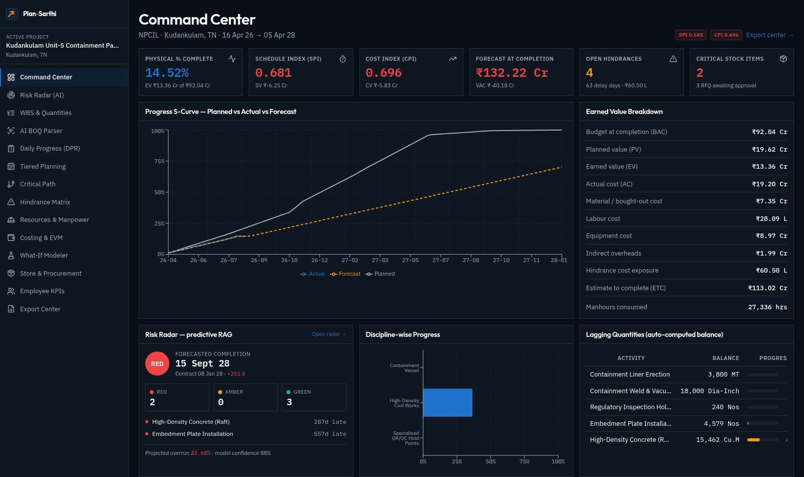 Plan-Sarthi Command Center dashboard